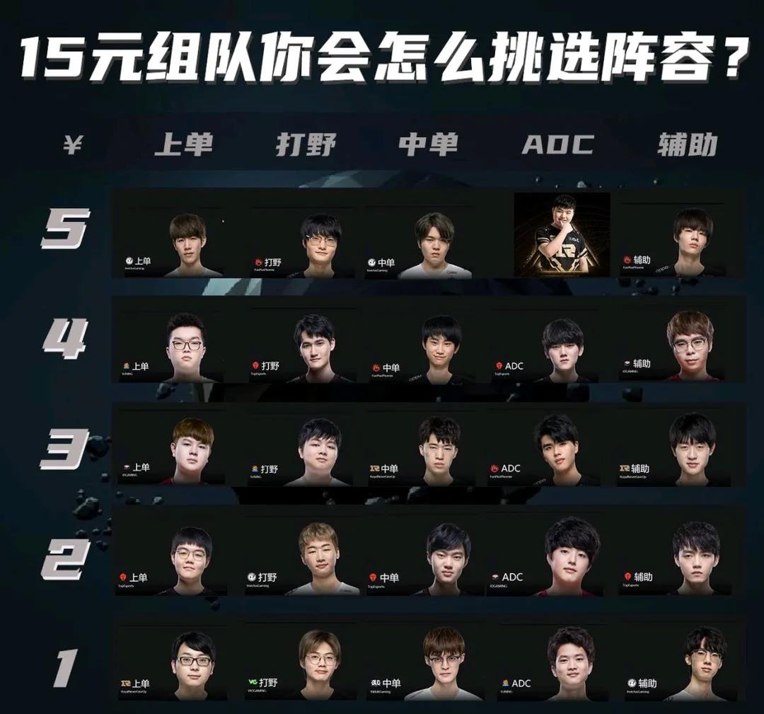 英雄联盟15美元组队，如何打造顶级战舰？