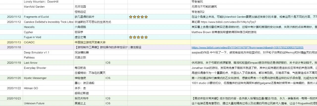身为游戏从业者，玩游戏时你们有过哪些“职业病”？