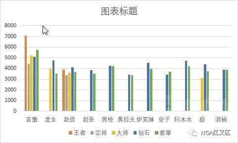 【LOL手游】英雄联盟手游12月打野强度排行数据收集
