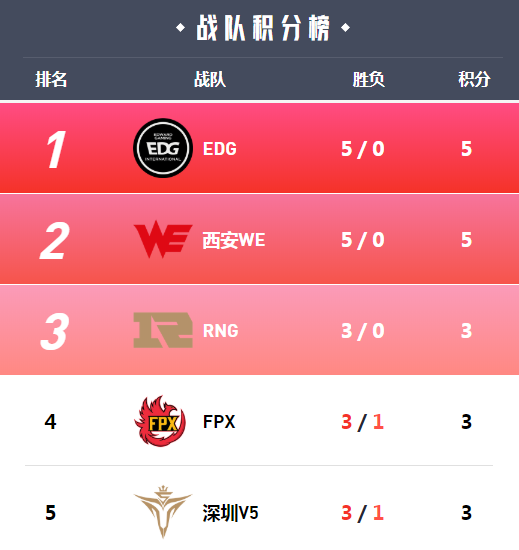 外媒再次强势“开团”，UZI和JKL谁的卡莎更强？