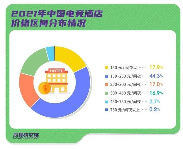 同程旅行发布电竞酒店报告：酒店成为年轻人“开黑”新选择 | 电竞头条  